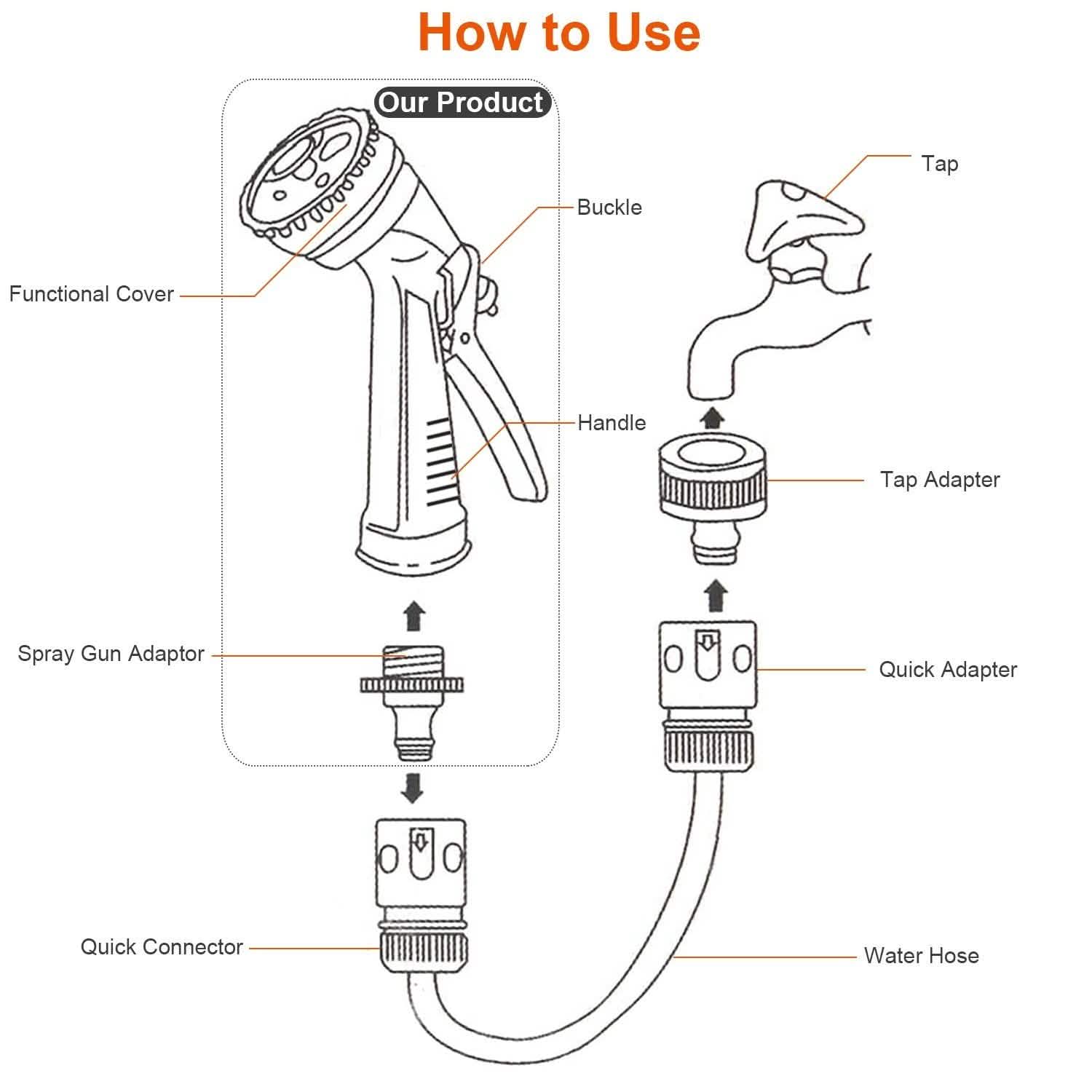 Garden Hose Nozzle Water Spray Gun 8 Adjustable Patterns Garden & Patio - Tophatter Daily Deals