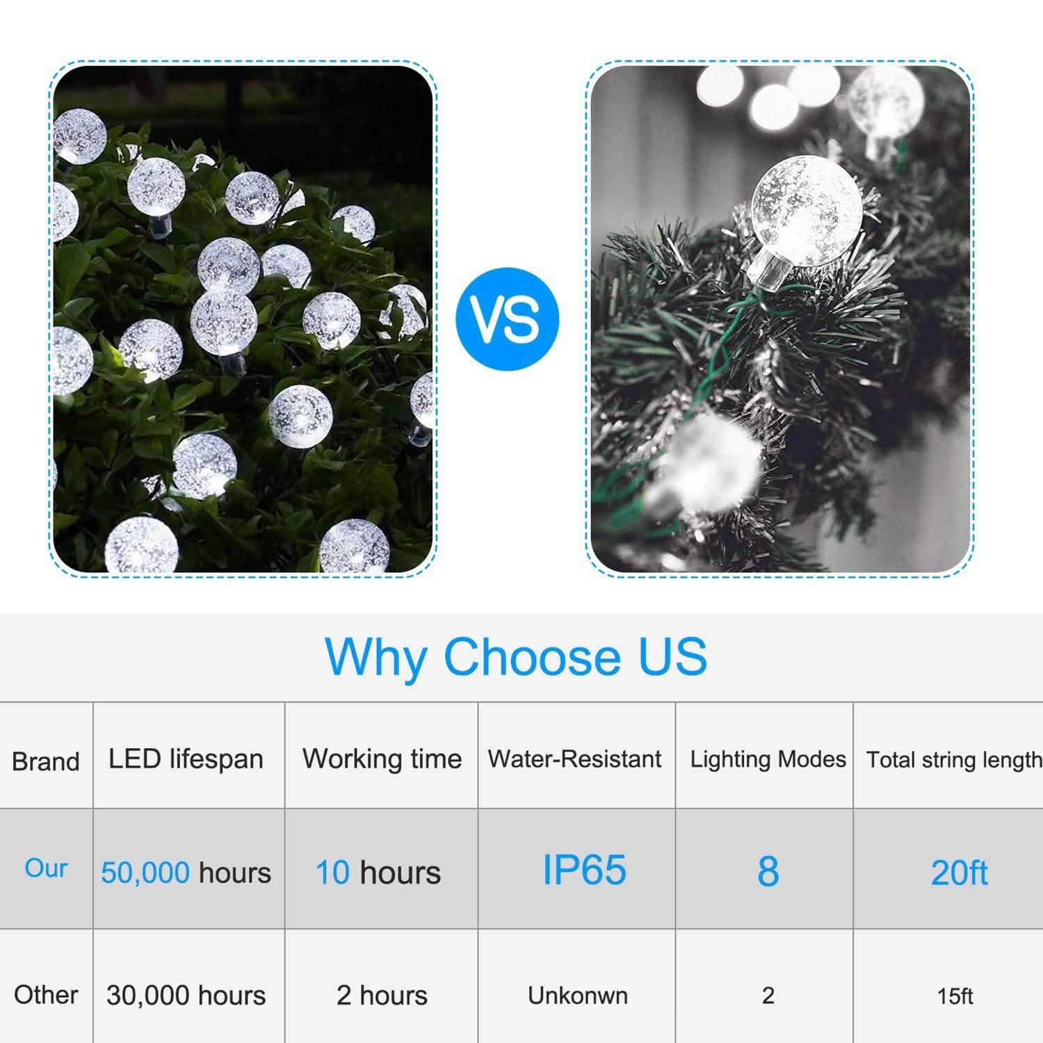 Globe String Solar Lights 30 Ball String & Fairy Lights - Tophatter Daily Deals