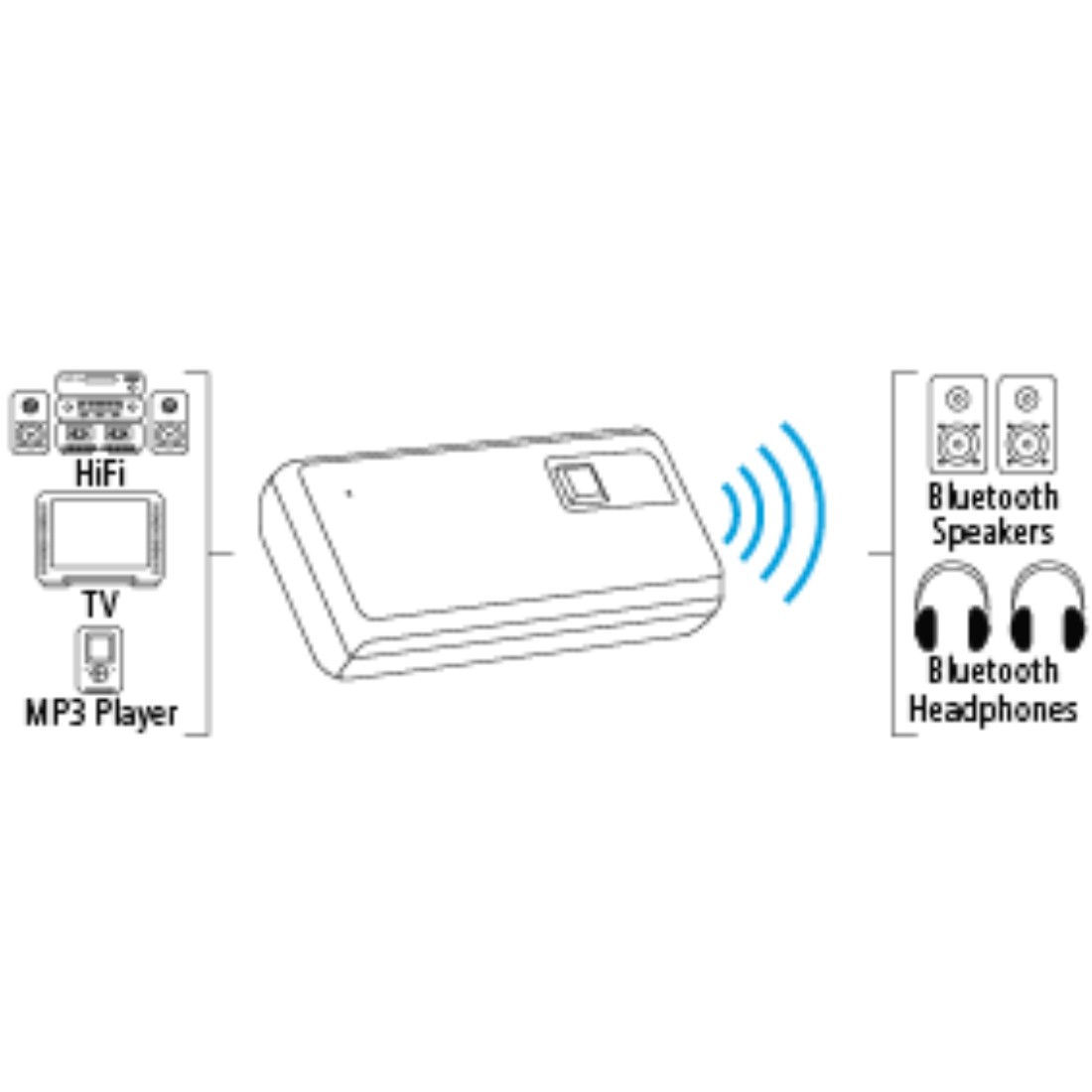 Hama Bluetooth Audio Transmitter Earphones - Tophatter Daily Deals