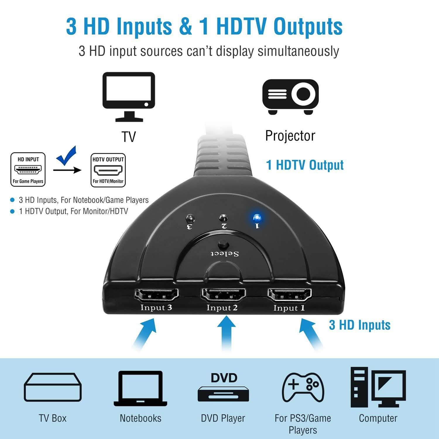 HDMI 1080P 3-in-1 Output HDTV Switch Splitter TV & Video - Tophatter Daily Deals