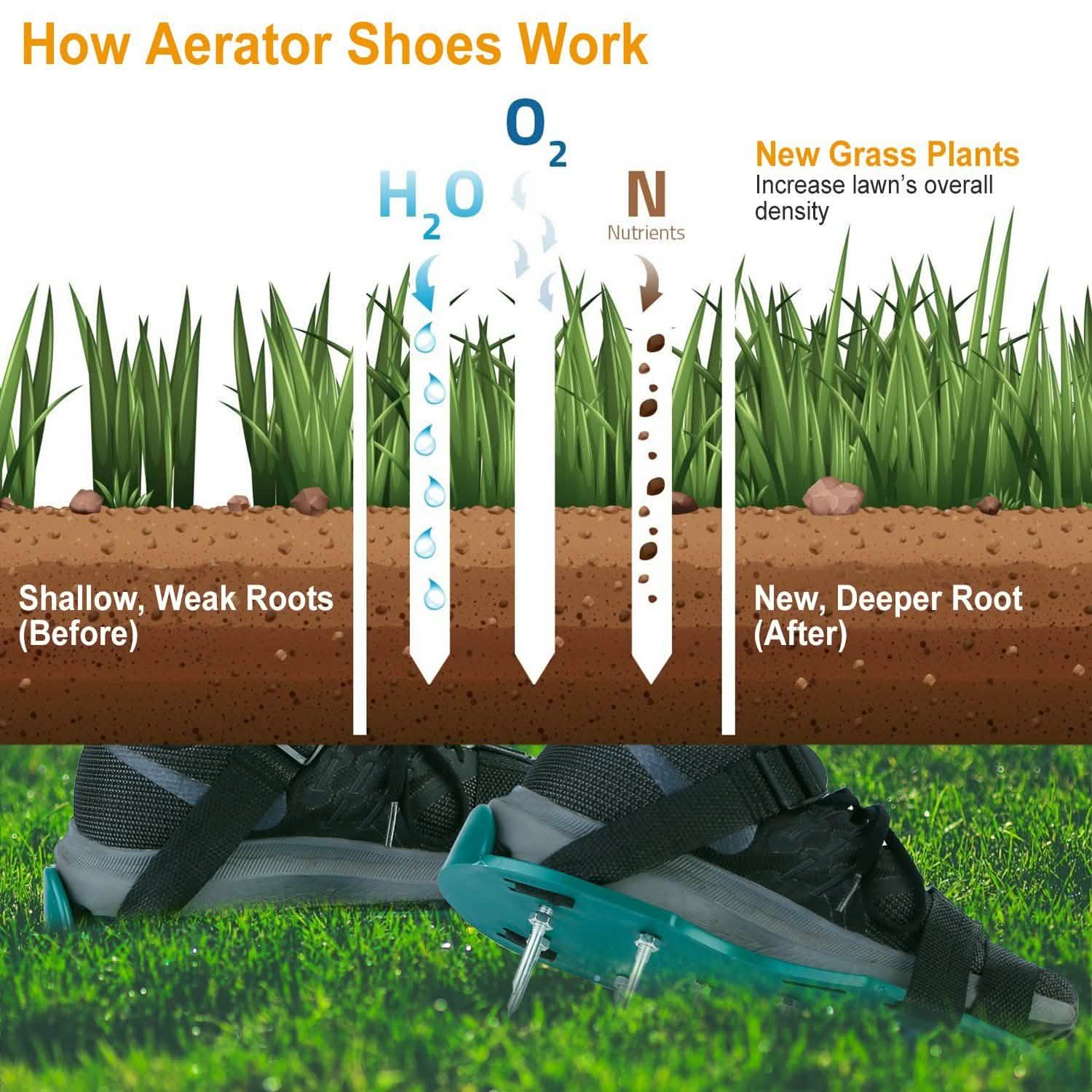Heavy Duty Lawn Aerator Shoes with Adjustable Straps Garden & Patio - Tophatter Daily Deals