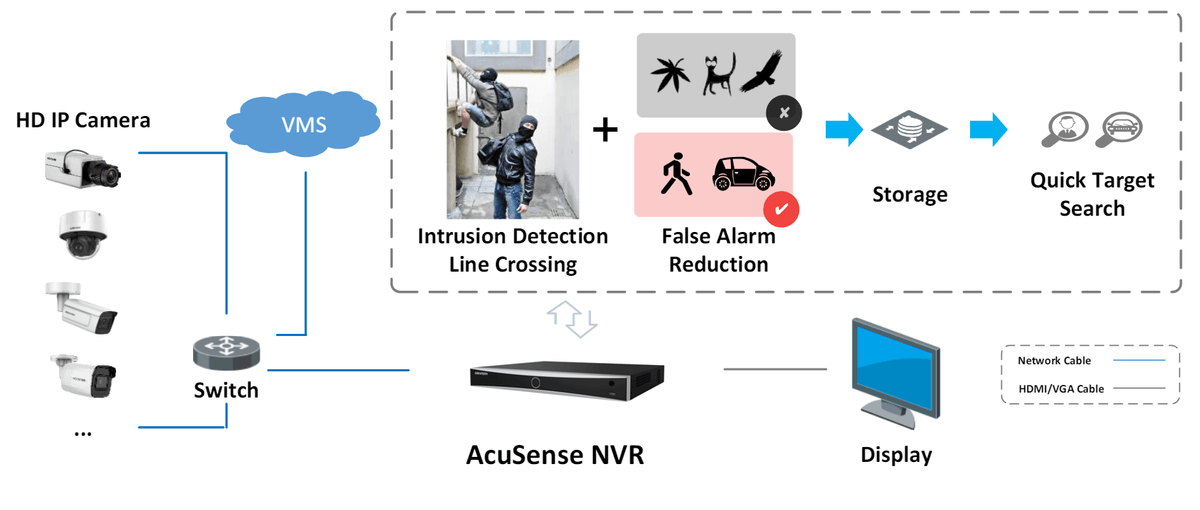 HIK ACUSENSE 8CH NVR DS-7608NXI-I2/8P/S - Tophatter's Army Deals CCTV - Tophatter Daily Deals