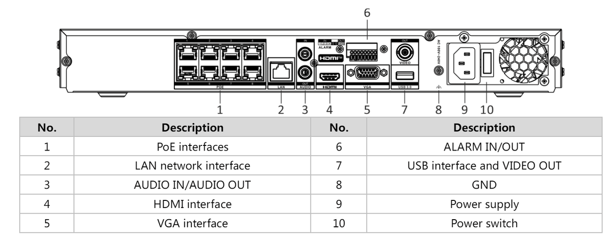 HIK ACUSENSE 8CH NVR DS-7608NXI-I2/8P/S - Tophatter's Army Deals CCTV - Tophatter Daily Deals