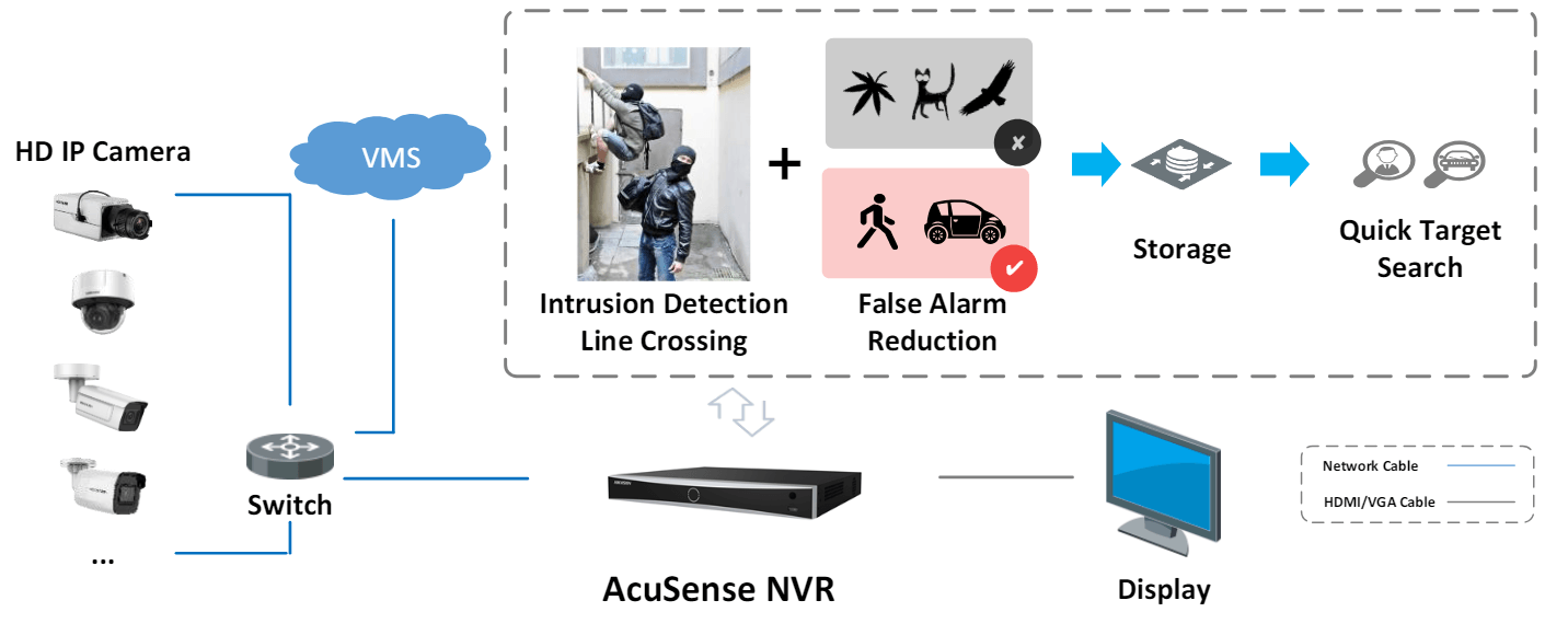 HIK ACUSENSE 8CH NVR DS-7608NXI-I2/S - Tophatter's Army Deals CCTV - Tophatter Daily Deals