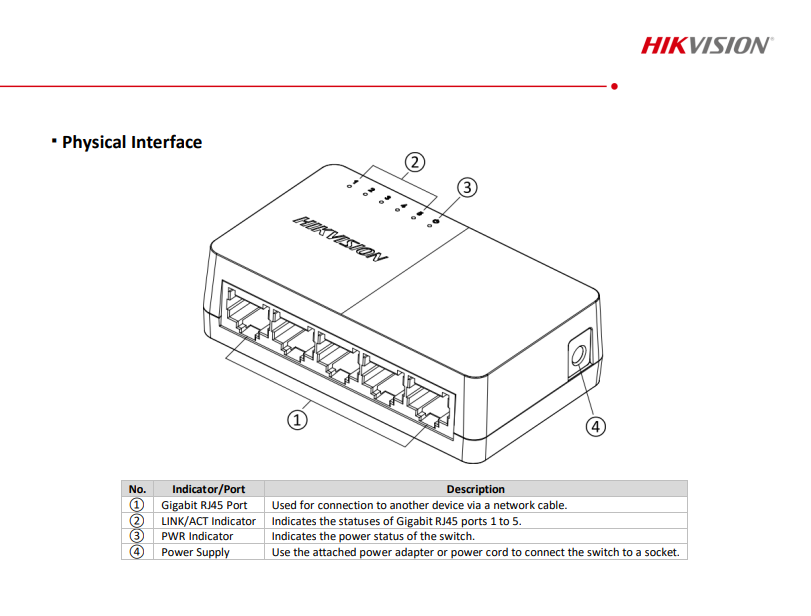 HIKVISION 5 PORT GIGABIT SWITCH - Tophatter's Army Deals CCTV - Tophatter Daily Deals