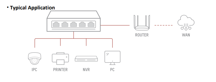HIKVISION 5 PORT GIGABIT SWITCH - Tophatter's Army Deals CCTV - Tophatter Daily Deals