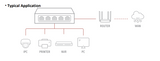 HIKVISION 5 PORT GIGABIT SWITCH - Tophatter's Army Deals CCTV - Tophatter Daily Deals