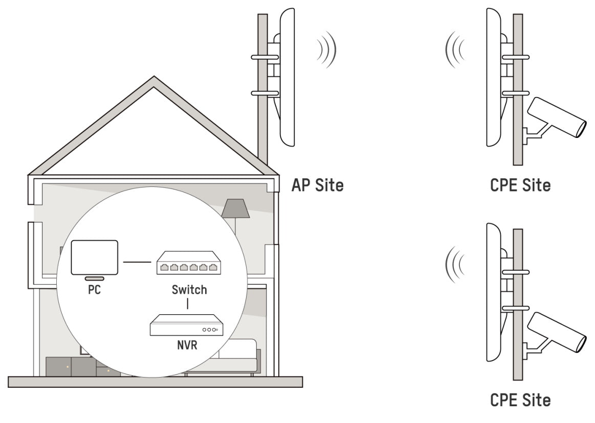 HIKVISION 5GHZ WIRELESS OUTDOOR CPE - Tophatter's Army Deals OUTDOOR - Tophatter Daily Deals