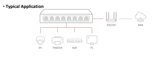 HIKVISION 8 PORT GIGABIT SWITCH - Tophatter's Army Deals CCTV - Tophatter Daily Deals
