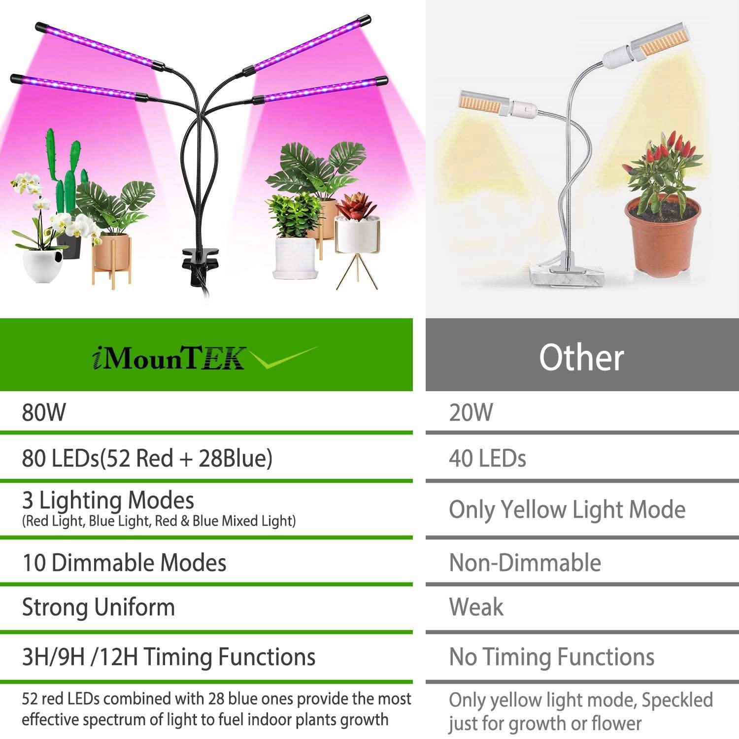 iMounTEK 80W 80 LEDs Plant Lights Garden & Patio - Tophatter Daily Deals