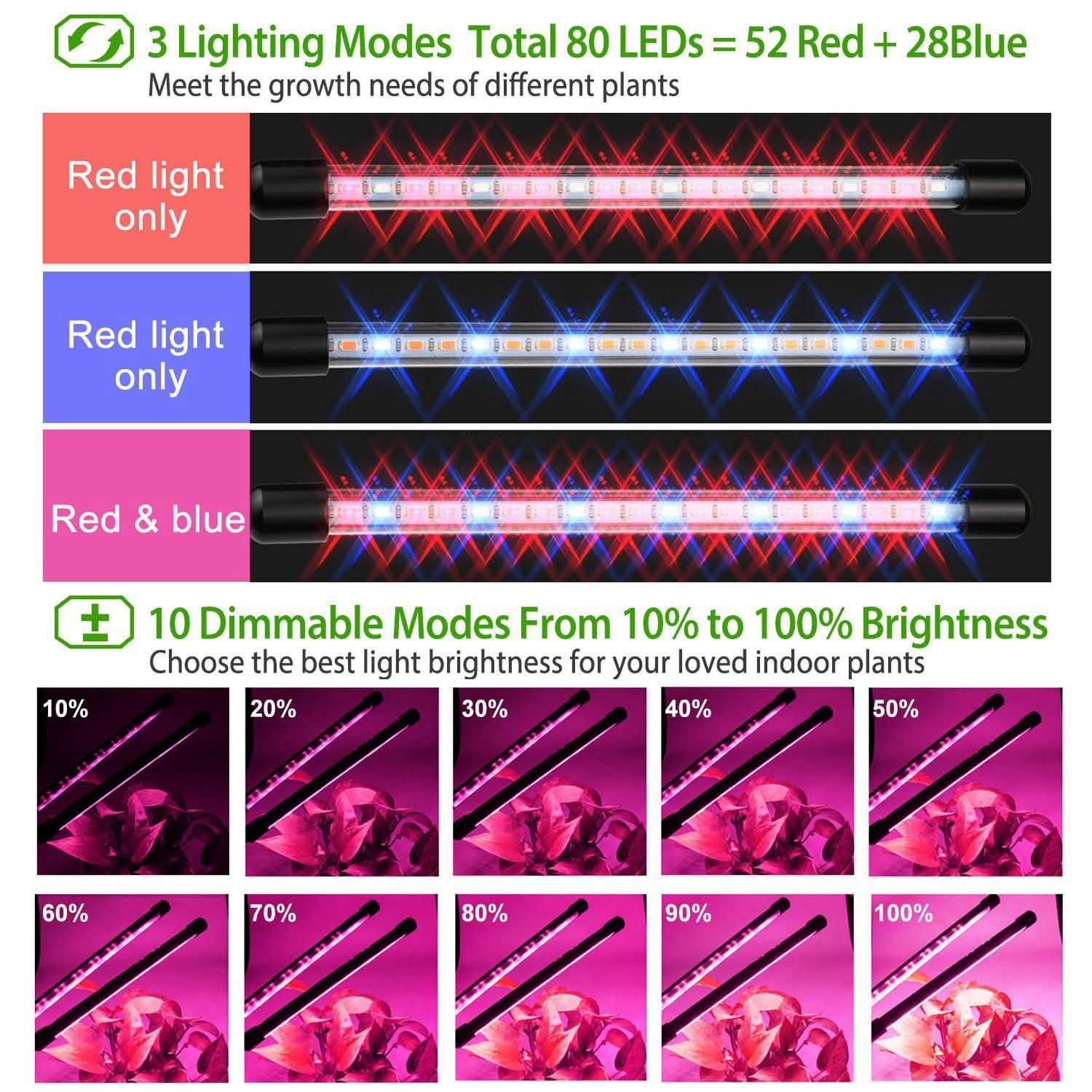 iMounTEK 80W 80 LEDs Plant Lights Garden & Patio - Tophatter Daily Deals