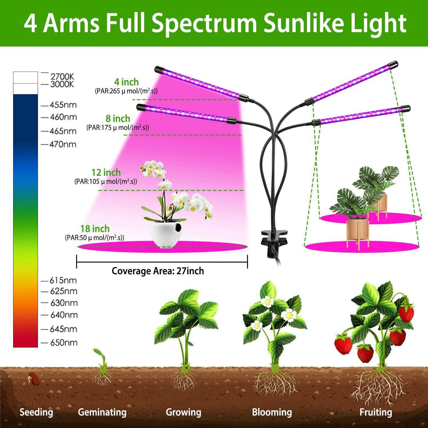 iMounTEK 80W 80 LEDs Plant Lights Garden & Patio - Tophatter Daily Deals