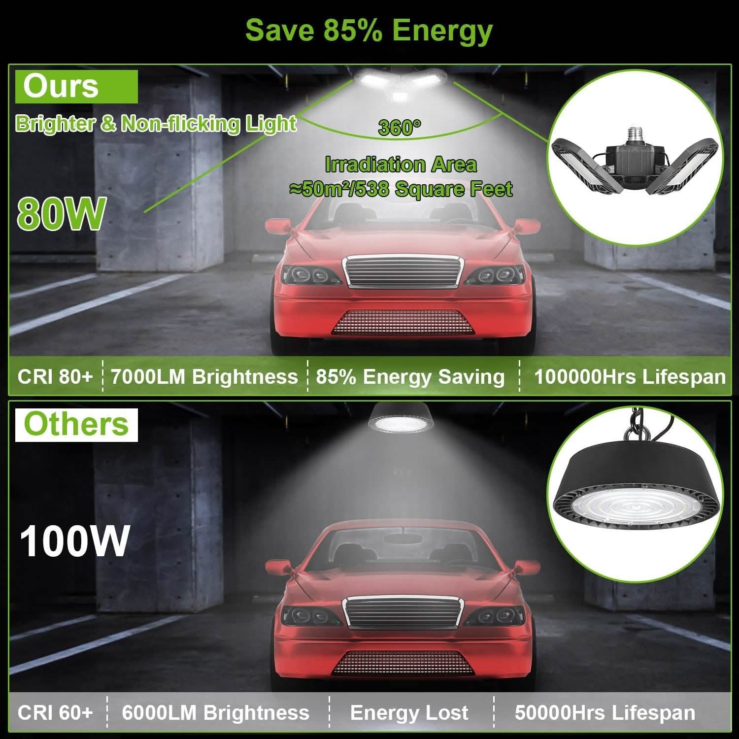 iMounTEK E26 /E27 80W 7000LM 6500K LED Garage Ceiling Light Indoor Lighting - Tophatter Daily Deals