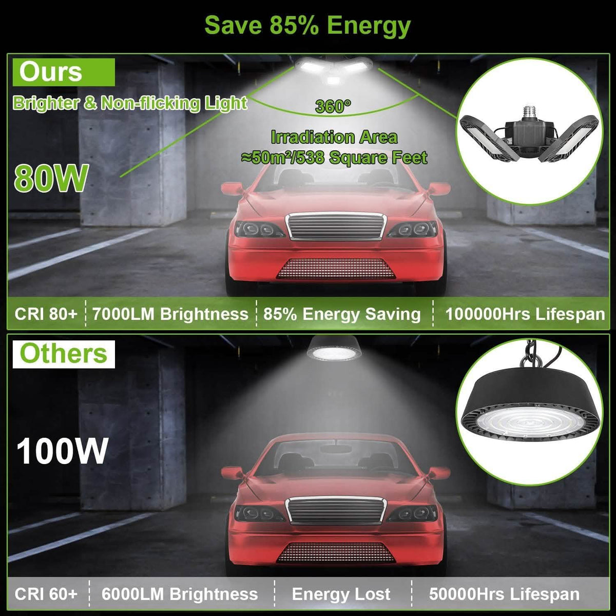 iMounTEK E26 /E27 80W 7000LM 6500K LED Garage Ceiling Light Indoor Lighting - Tophatter Daily Deals
