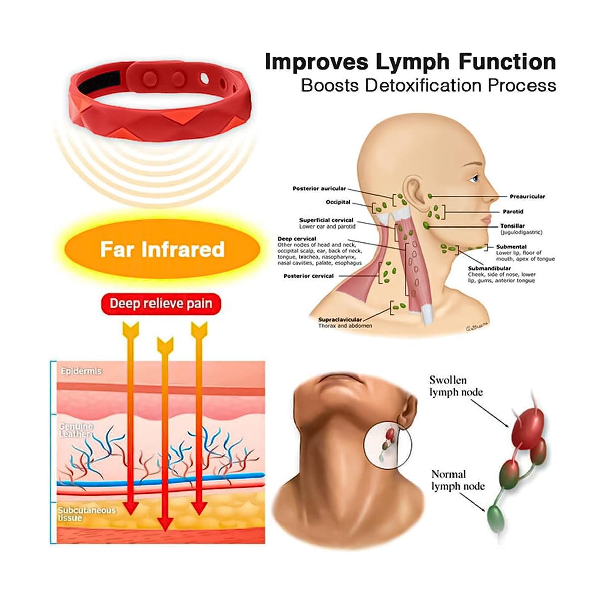 Ion Powerful Bracelets - Negative Ions Wristband Anti-Static Silicone Sports Bracelets Fitness - Tophatter Daily Deals