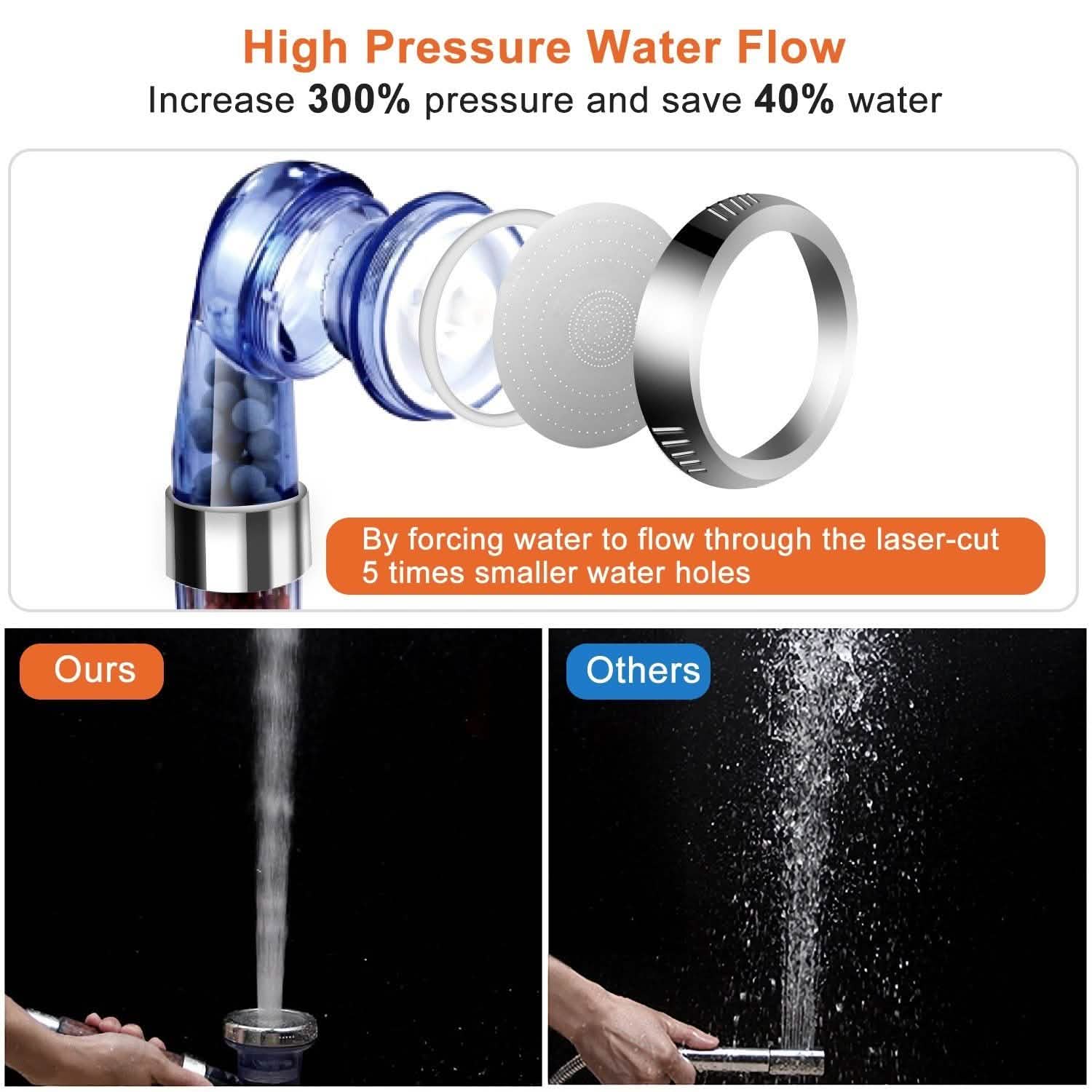 Ionic High Pressure Filter Shower Head Bath - Tophatter Daily Deals