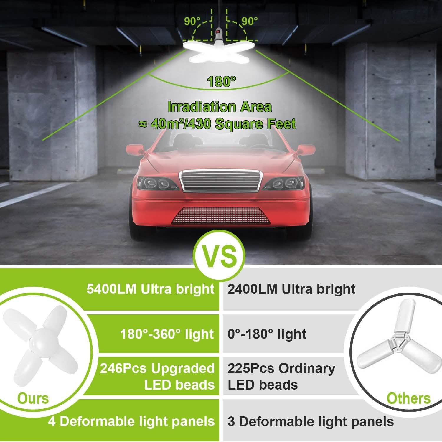 LED Garage Light E27/B22 60W Indoor Lighting - Tophatter Daily Deals