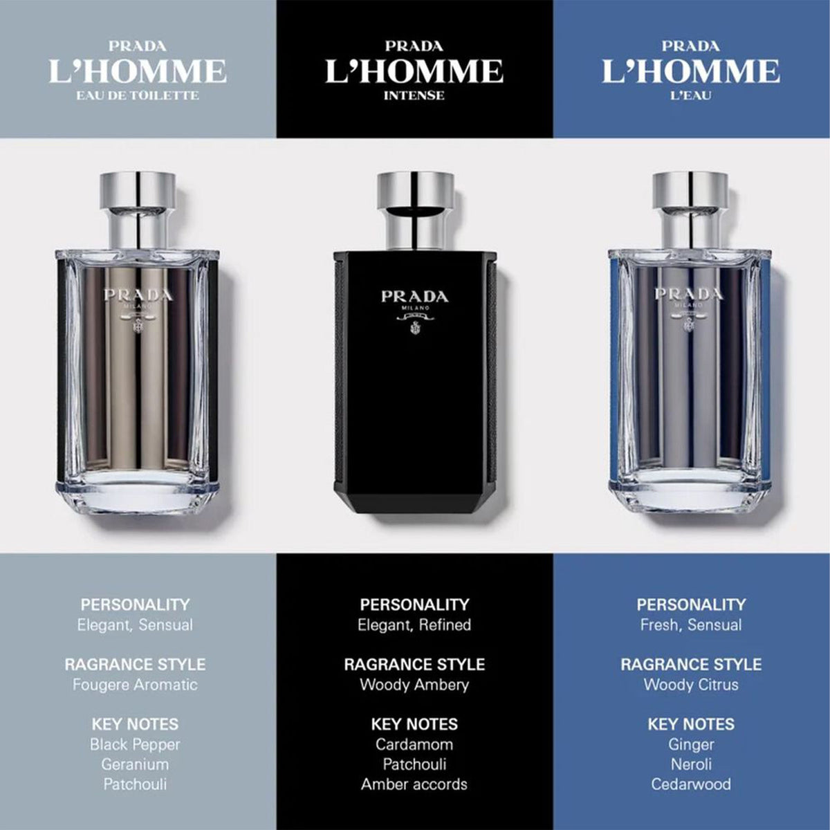Prada L'Homme L'Eau Eau De Toilette 100ml Spray - Tophatter Daily Deals