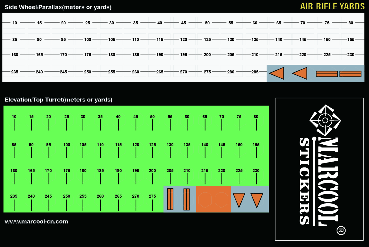 MARCOOL SCOPE TURRET STICKERS - Tophatter's Army Deals ACCESSORIES - Tophatter Daily Deals