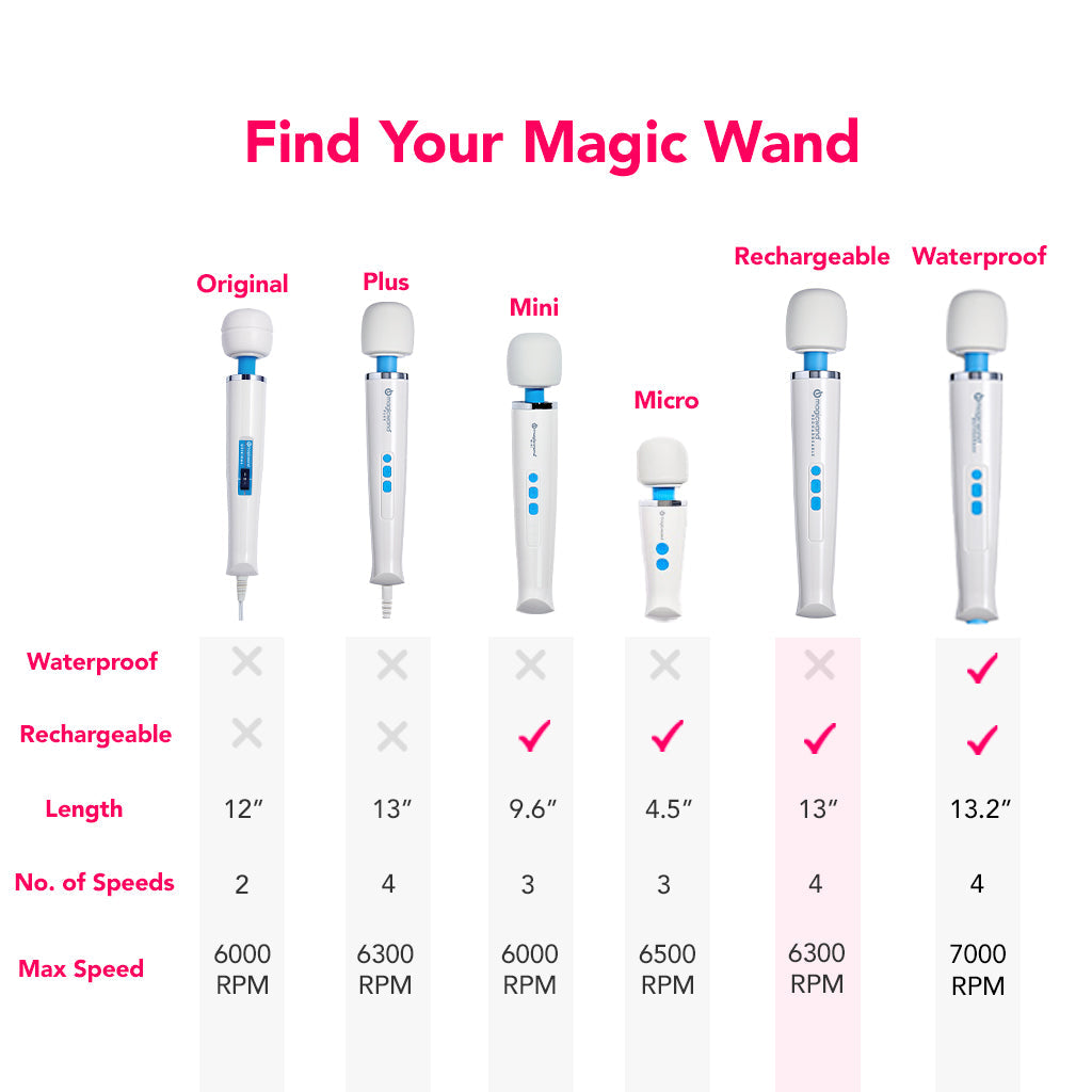 Magic Wand Rechargeable Vibrators > Wands - Tophatter Daily Deals
