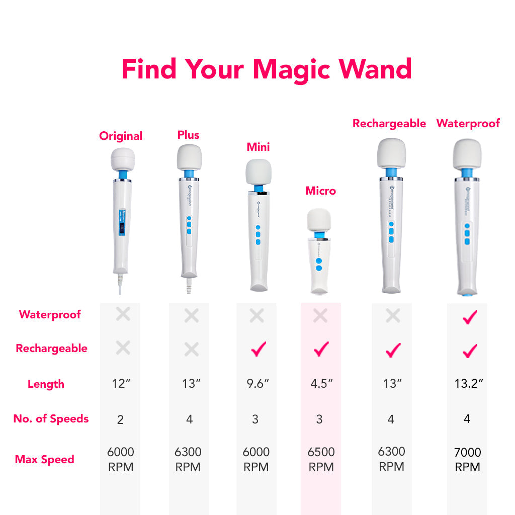 Magic Wand Micro Massager Vibrators > Wands - Tophatter Daily Deals