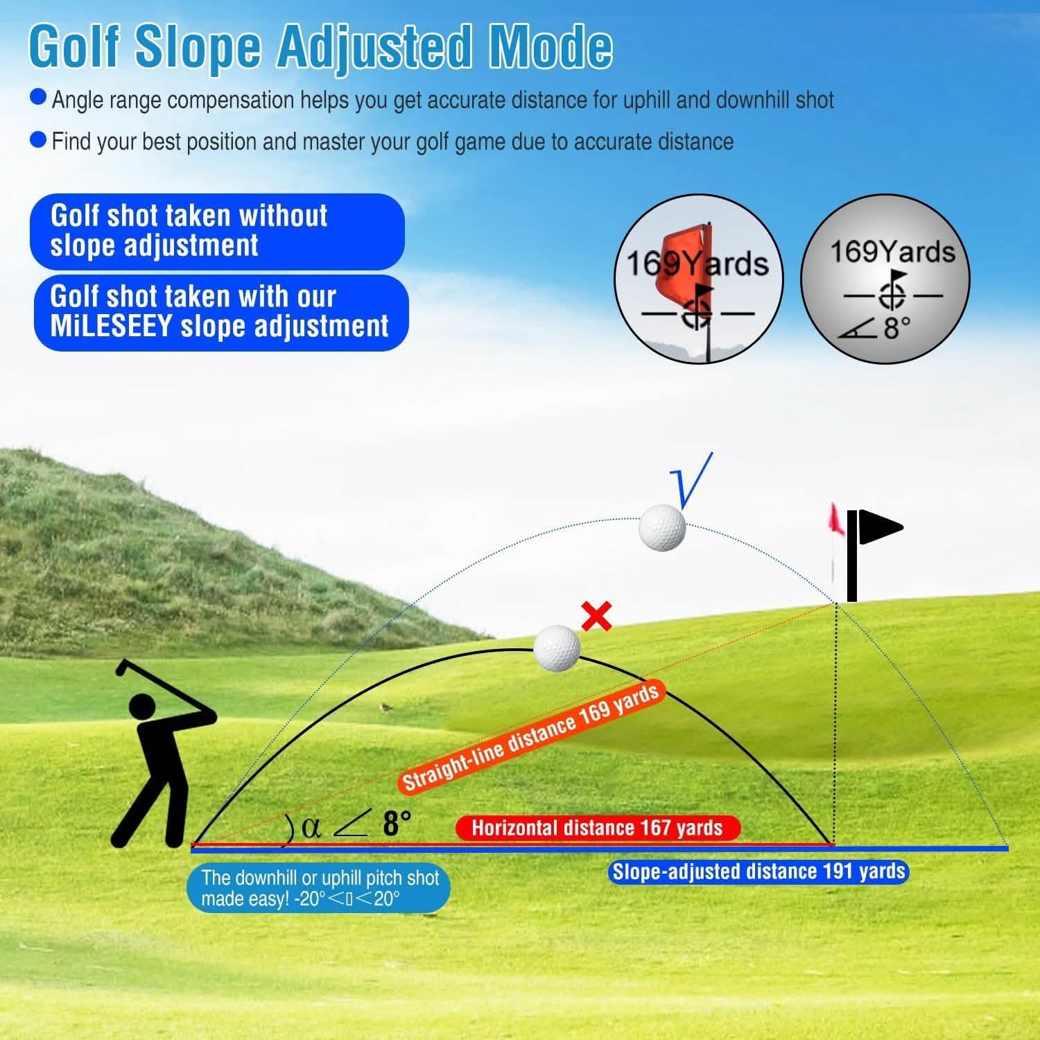 Mileseey Professional Precision Laser Golf Rangefinder Outdoor Recreation - Tophatter Daily Deals