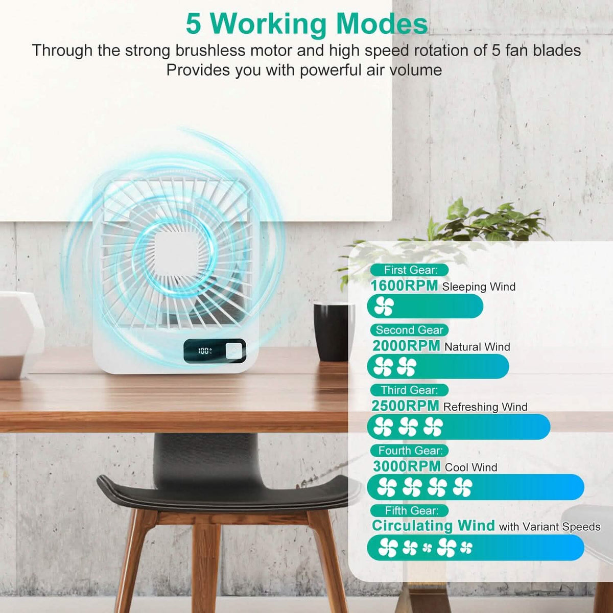 Mini Desktop Cooling Fan Rechargeable Battery Powered with LCD Display Household Appliances - Tophatter Daily Deals