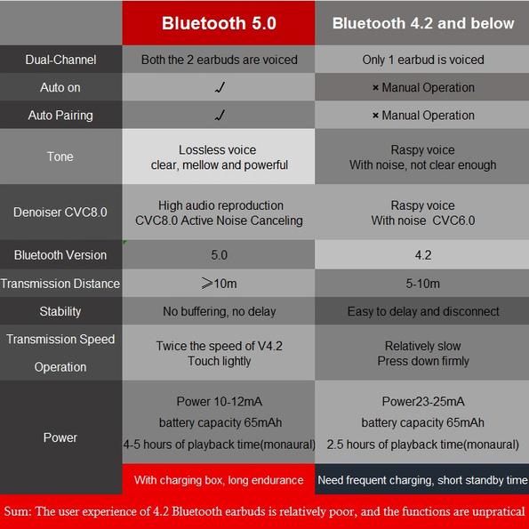 Mini True Wireless Earbuds TWS Touch Control Bluetooth 5.0 Headphone In-Ear Headphones - Tophatter Daily Deals