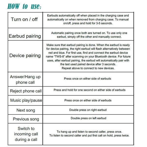 Mini True Wireless Earbuds TWS Touch Control Bluetooth 5.0 Headphone In-Ear Headphones - Tophatter Daily Deals