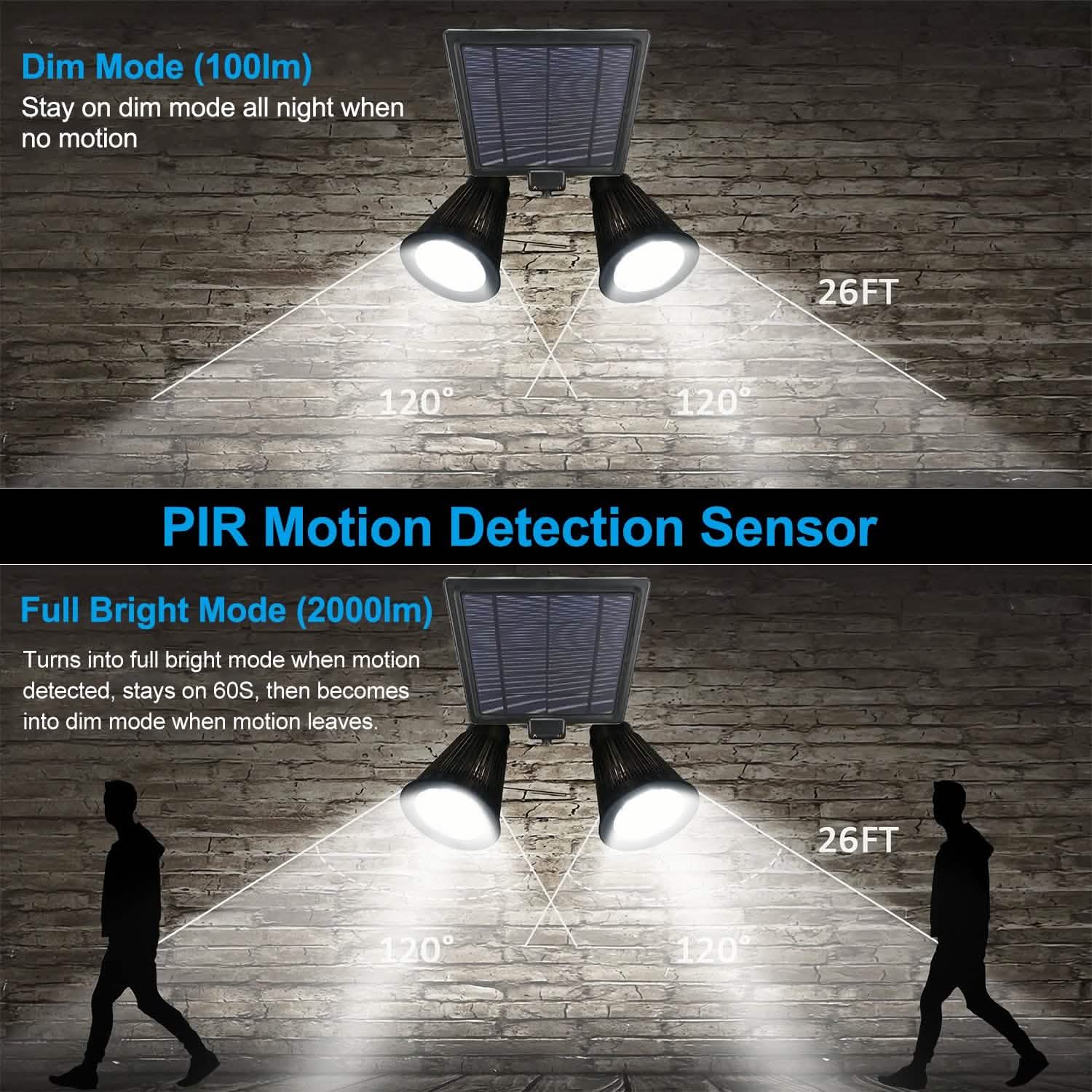 Motion Sensor Spotlights 2000lm Security Lights with Dual Head 360 Degree Rotatable Outdoor Lighting - Tophatter Daily Deals