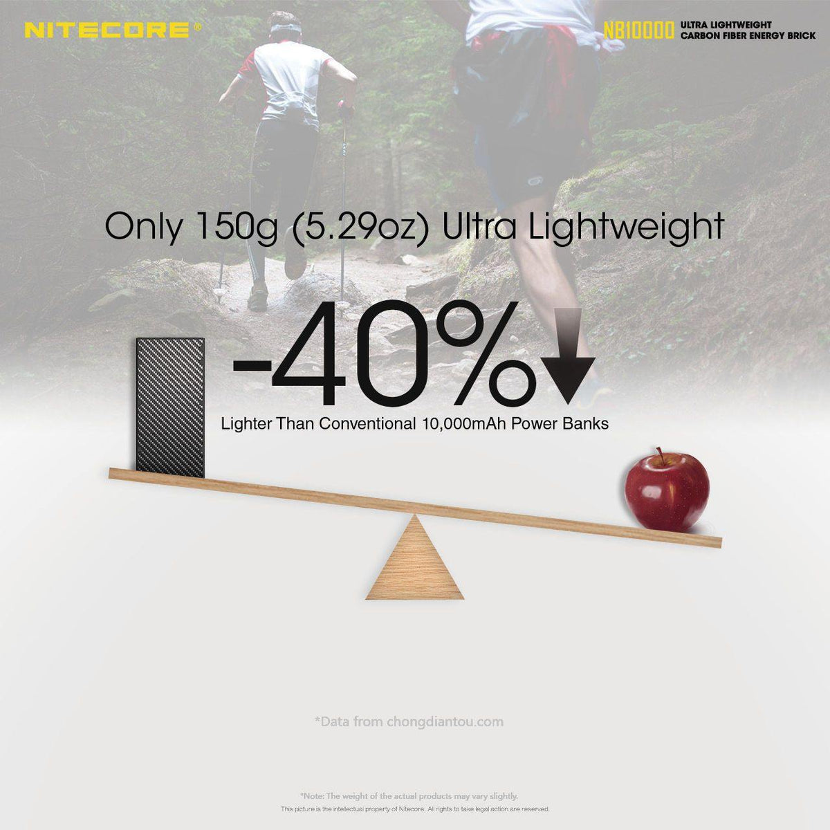 NITECORE NB10000 POWER BANK - Tophatter's Army Deals ACCESSORIES - Tophatter Daily Deals