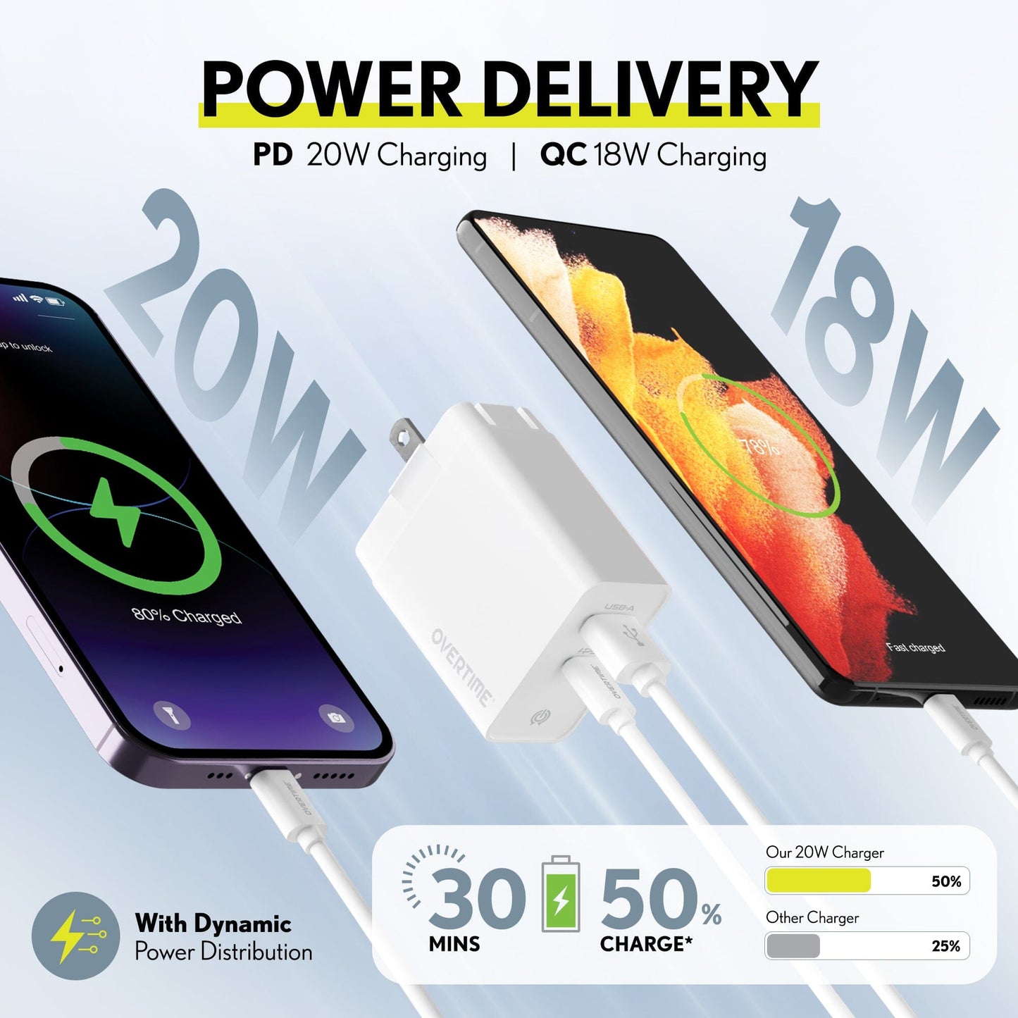 Overtime Dual Port USB A and USB C 38W Fast Charging Power Adapter USB Power Adapter - Tophatter Daily Deals