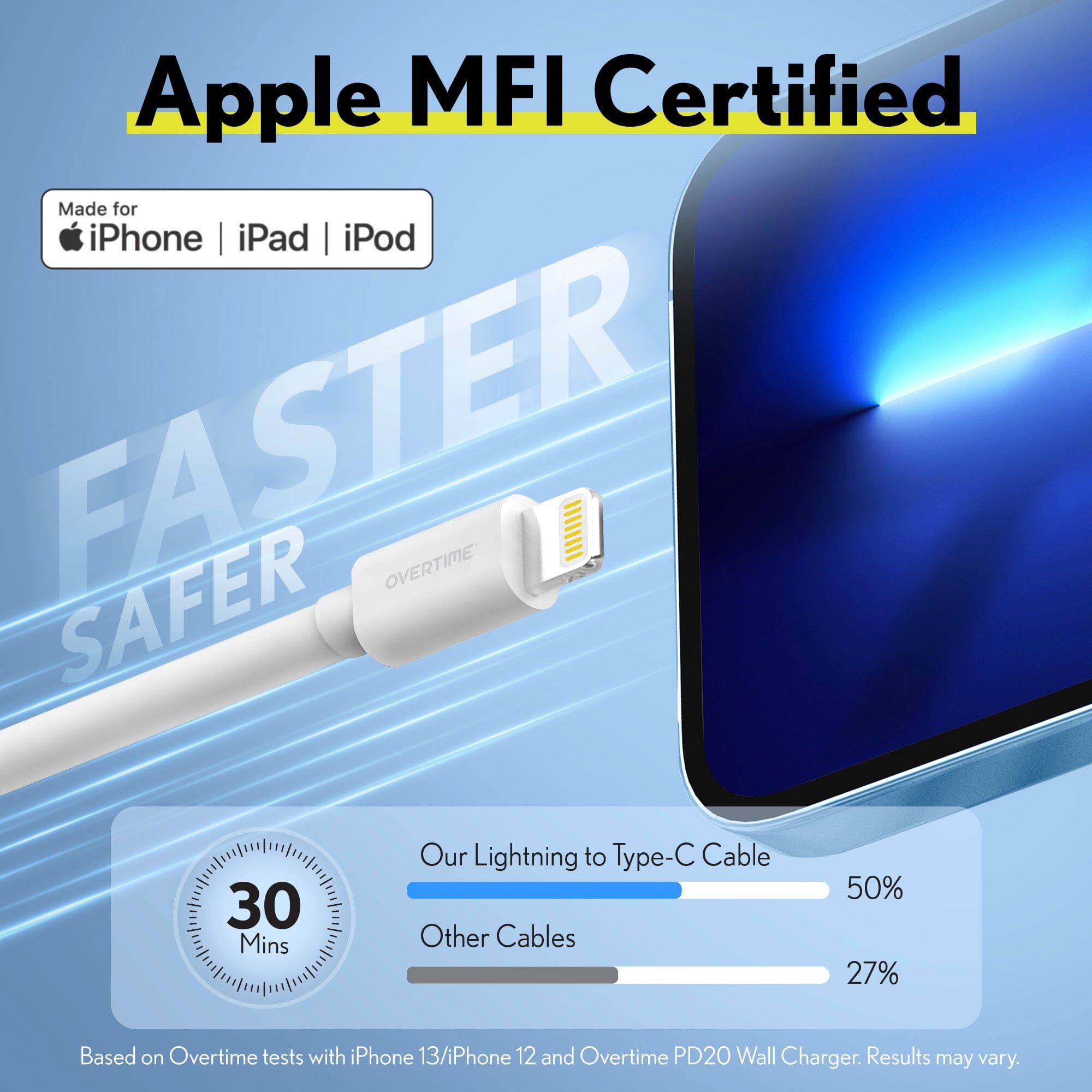 Overtime iPhone MFI Certified 6ft Smart USB-C to Lightning Cable Charging Cable - Tophatter Daily Deals