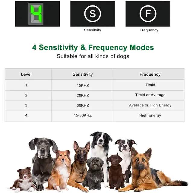 Pet Dog Ultrasonic Bark Control Device Pet Supplies - Tophatter Daily Deals