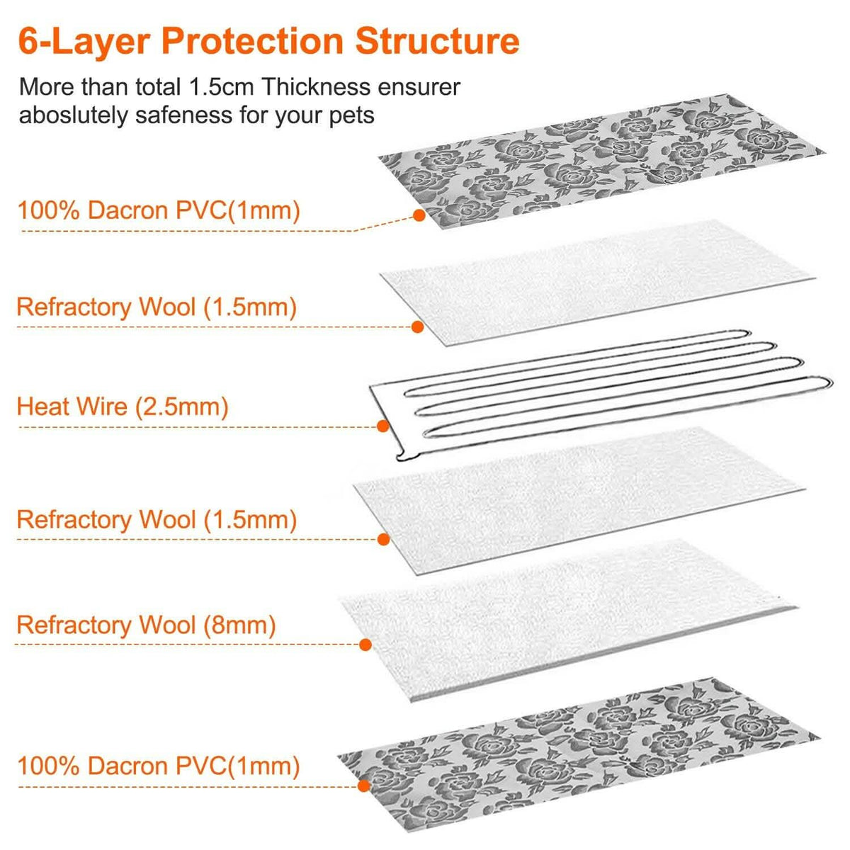 Pet Heating Mat Waterproof Adjustable Pet Supplies - Tophatter Daily Deals