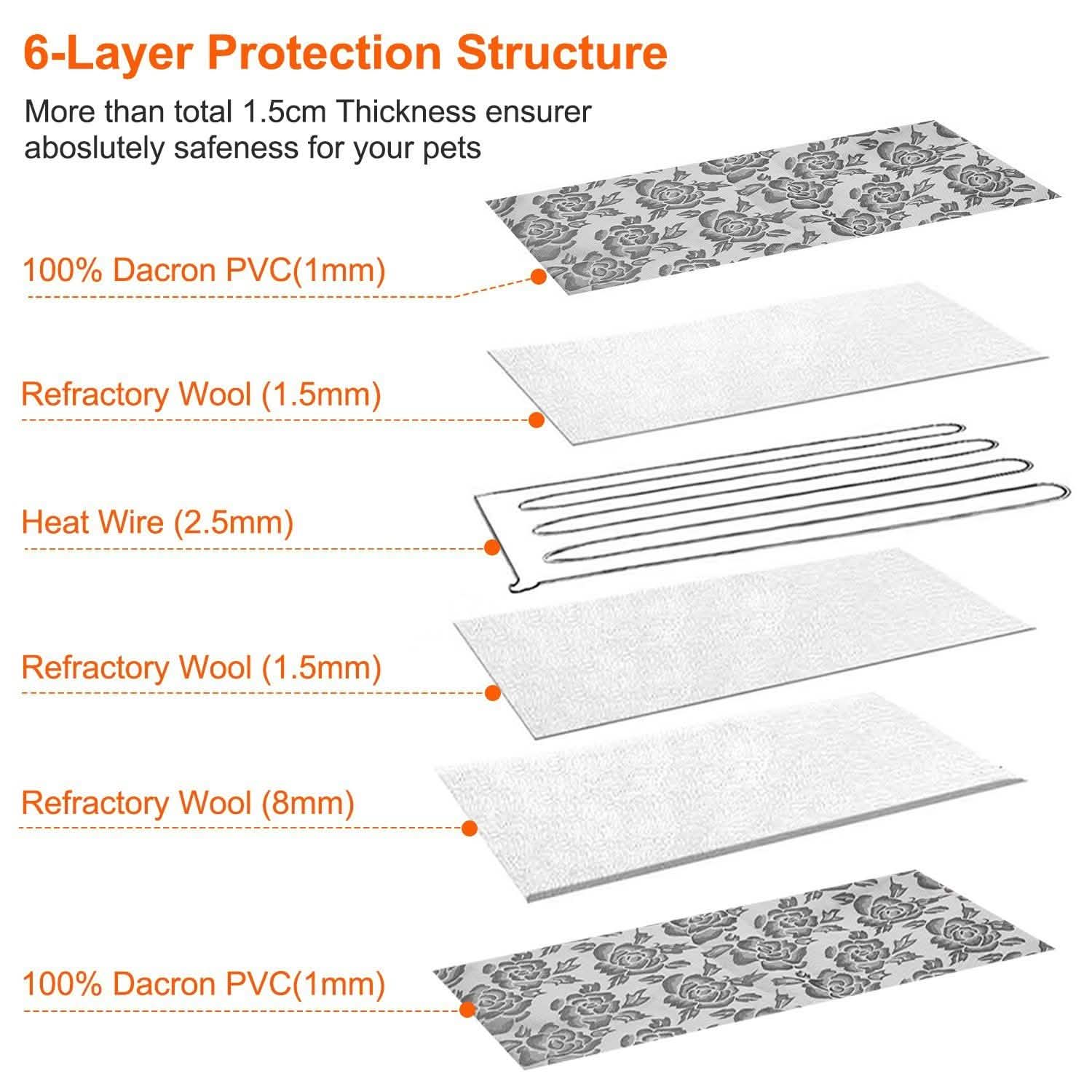 Pet Heating Pat Dog Cat Electric Heating Mat Pet Supplies - Tophatter Daily Deals