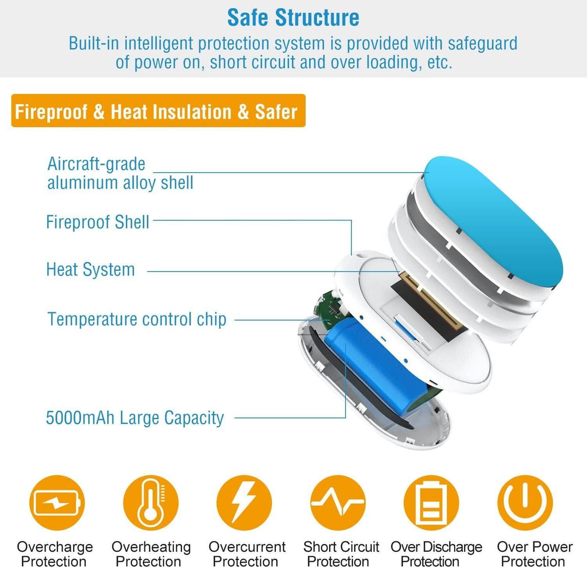 Portable Hand Warmer 5000mAh Power Bank Mobile Accessories - Tophatter Daily Deals