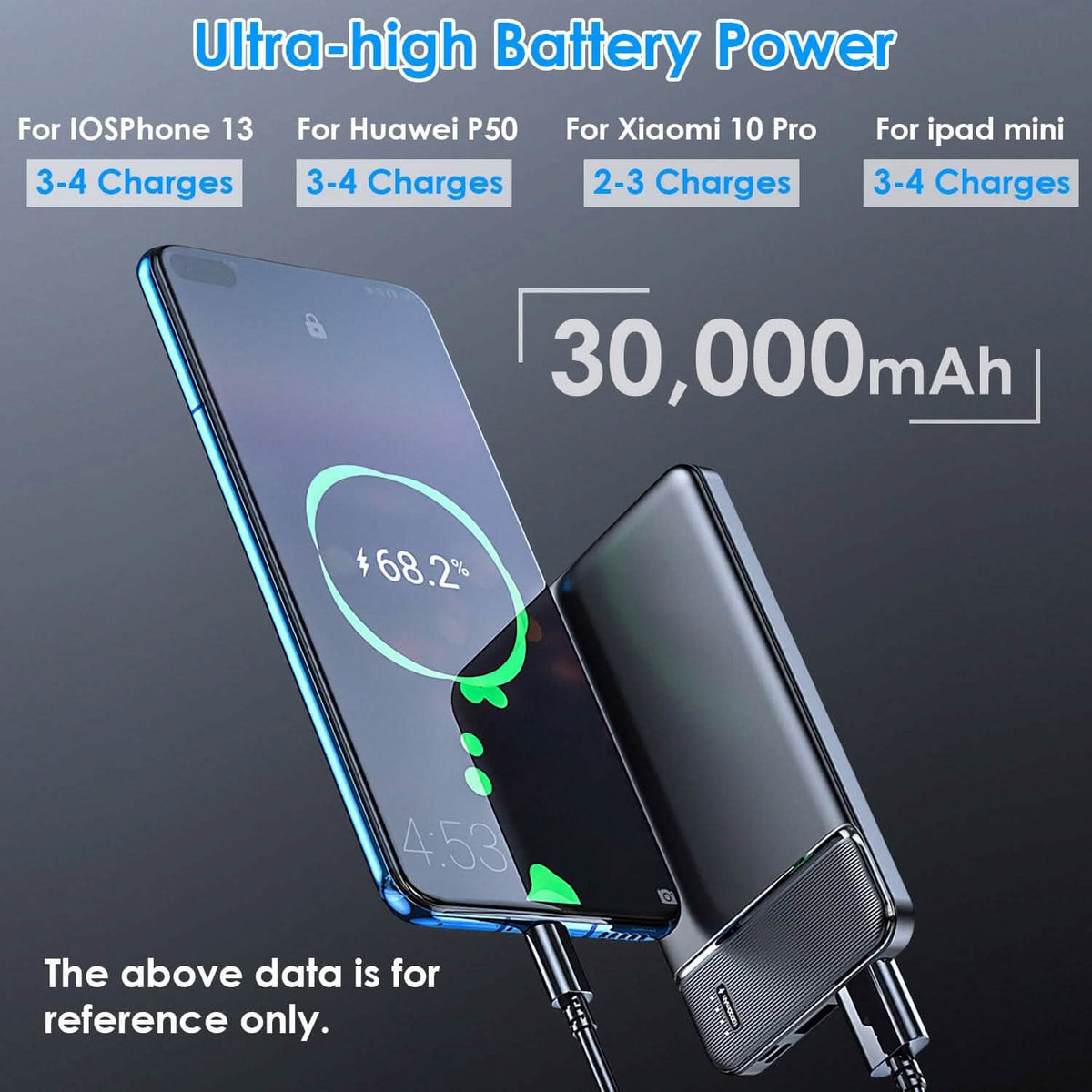 Portable Power Bank Phone Charger with 1 Micro USB Cable Phone Chargers - Tophatter Daily Deals