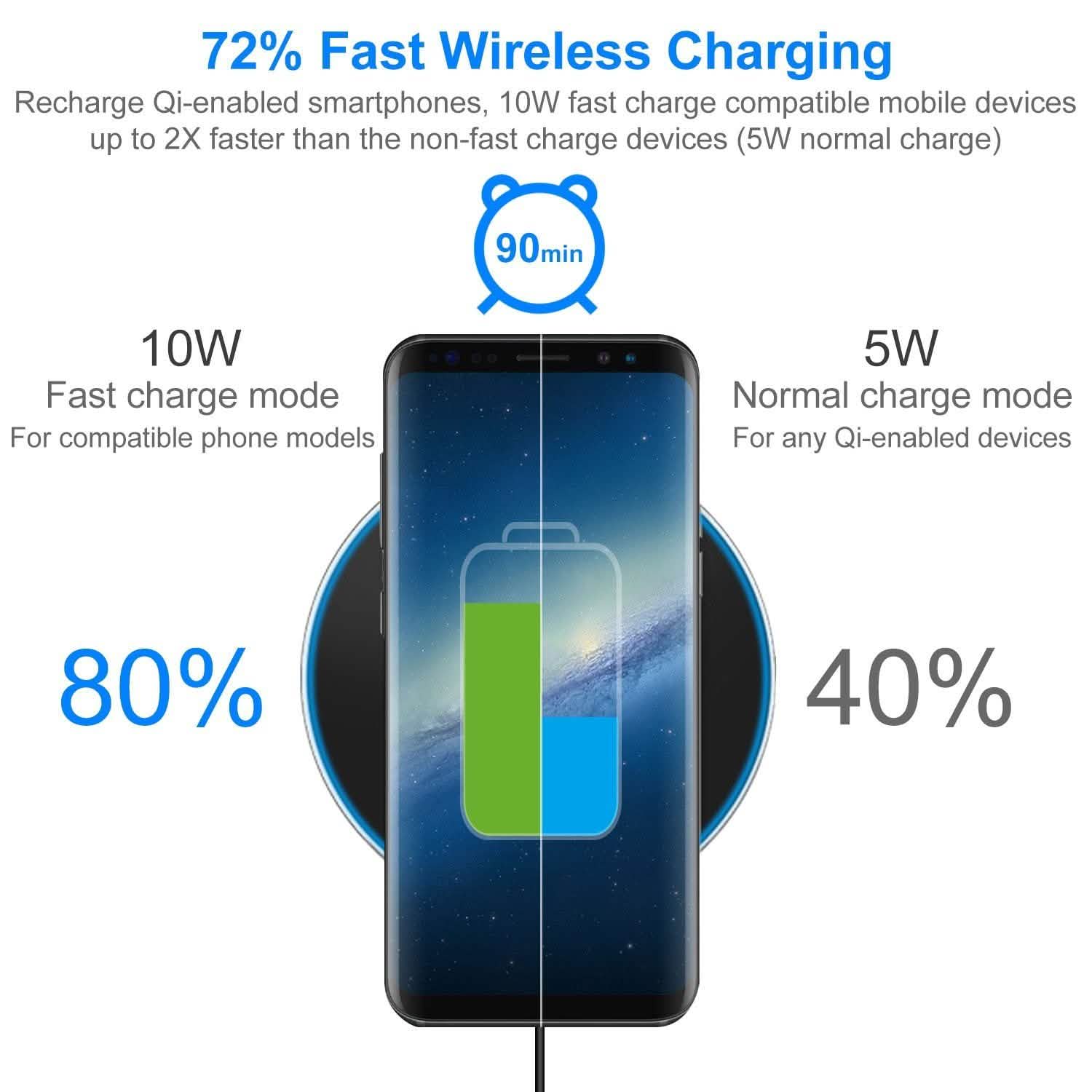 Qi Fast Wireless Charger 10W Charging Pads Mobile Accessories - Tophatter Daily Deals
