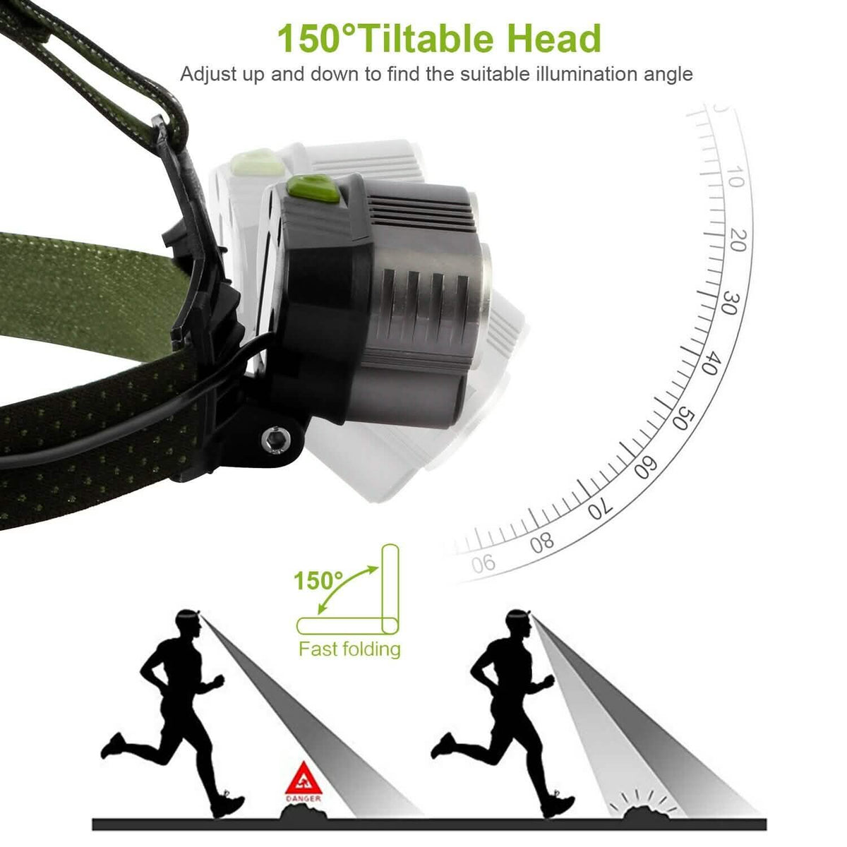 Rechargeable 6 Modes Headlamp 20000 Lumen Outdoor Recreation - Tophatter Daily Deals