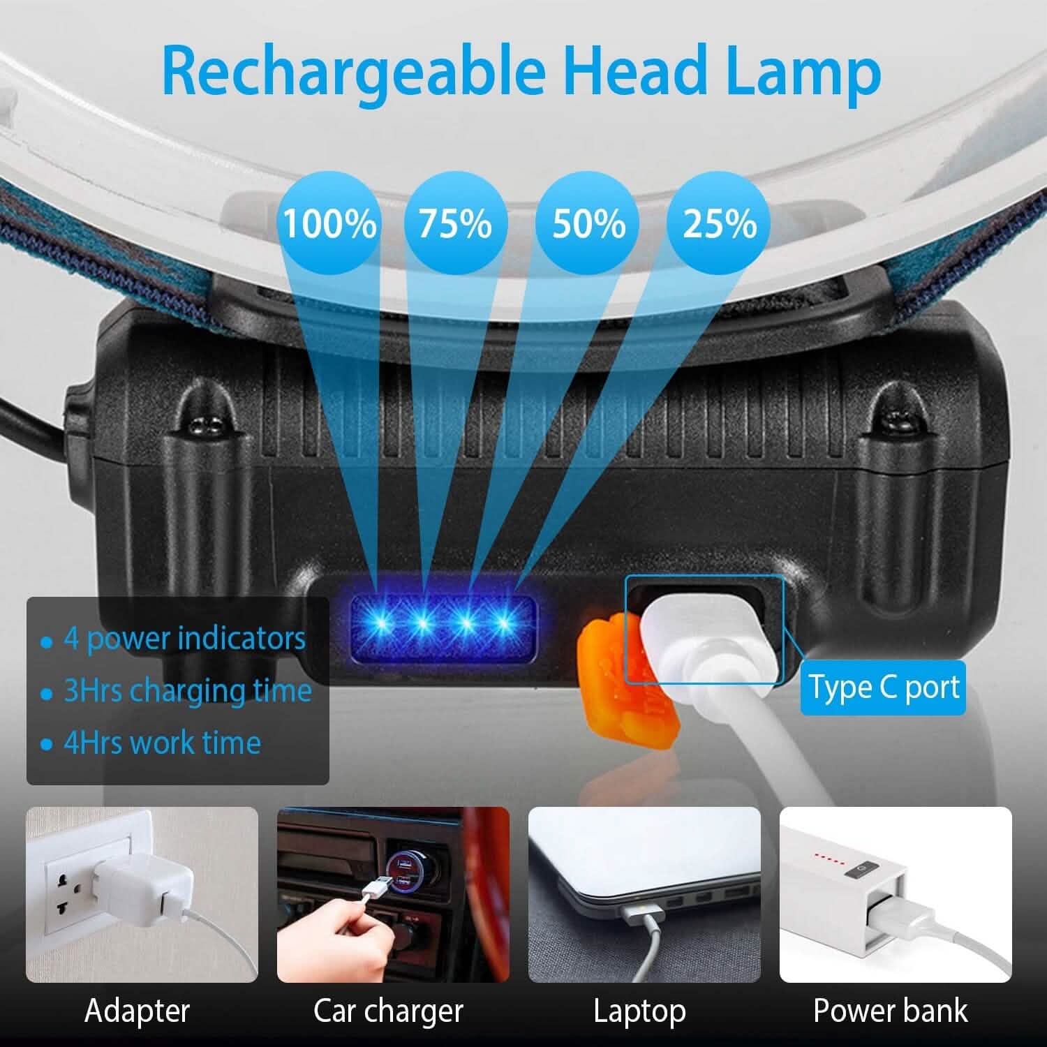 Rechargeable Motion Sensor Head Lamp 6 Light Modes Outdoor Recreation - Tophatter Daily Deals