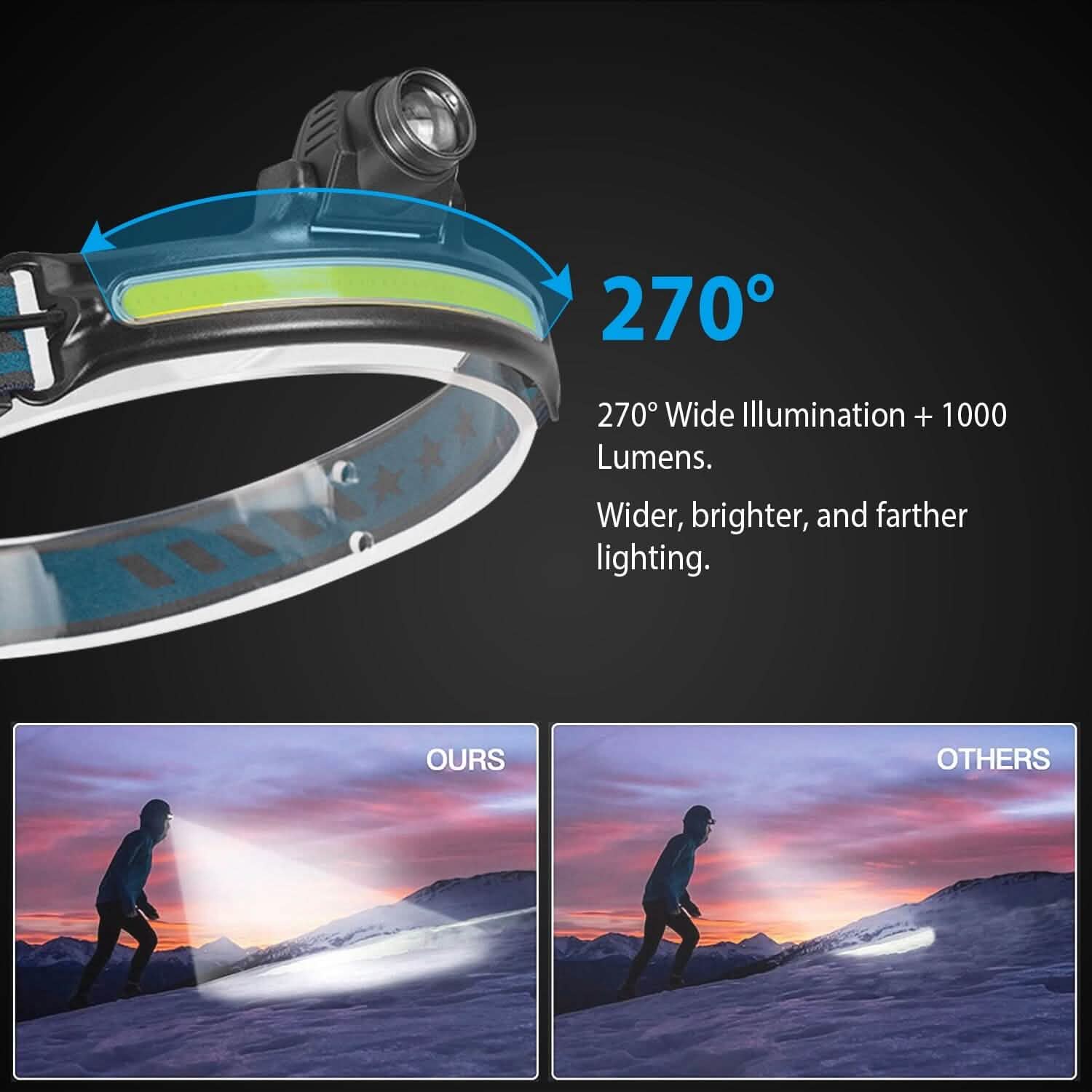 Rechargeable Motion Sensor Head Lamp 6 Light Modes Outdoor Recreation - Tophatter Daily Deals