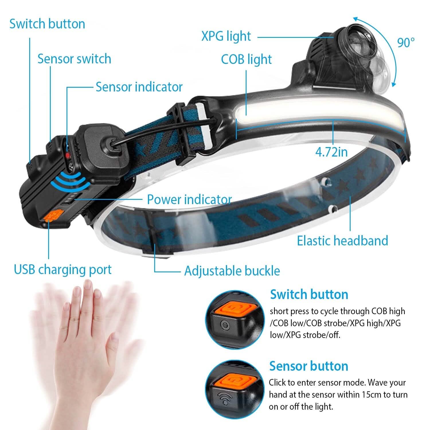 Rechargeable Motion Sensor Head Lamp 6 Light Modes Outdoor Recreation - Tophatter Daily Deals