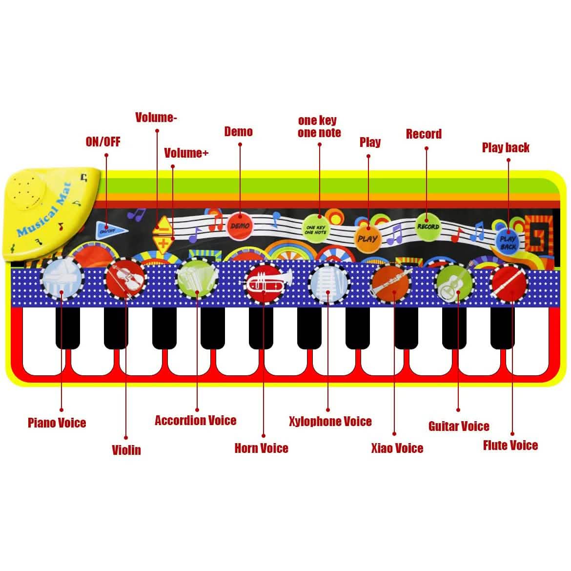 RenFox Kids Musical Mats Early Education Toys Toys & Games - Tophatter Daily Deals