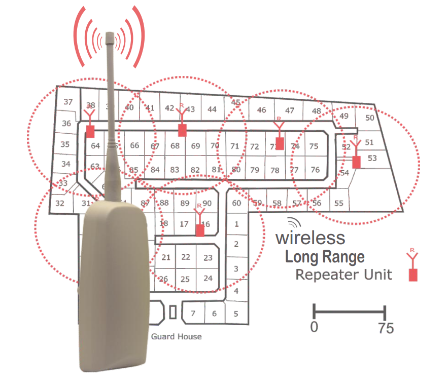 SHERLO 403MHZ REPEATER UNIT - Tophatter's Army Deals AUTOMATION - Tophatter Daily Deals