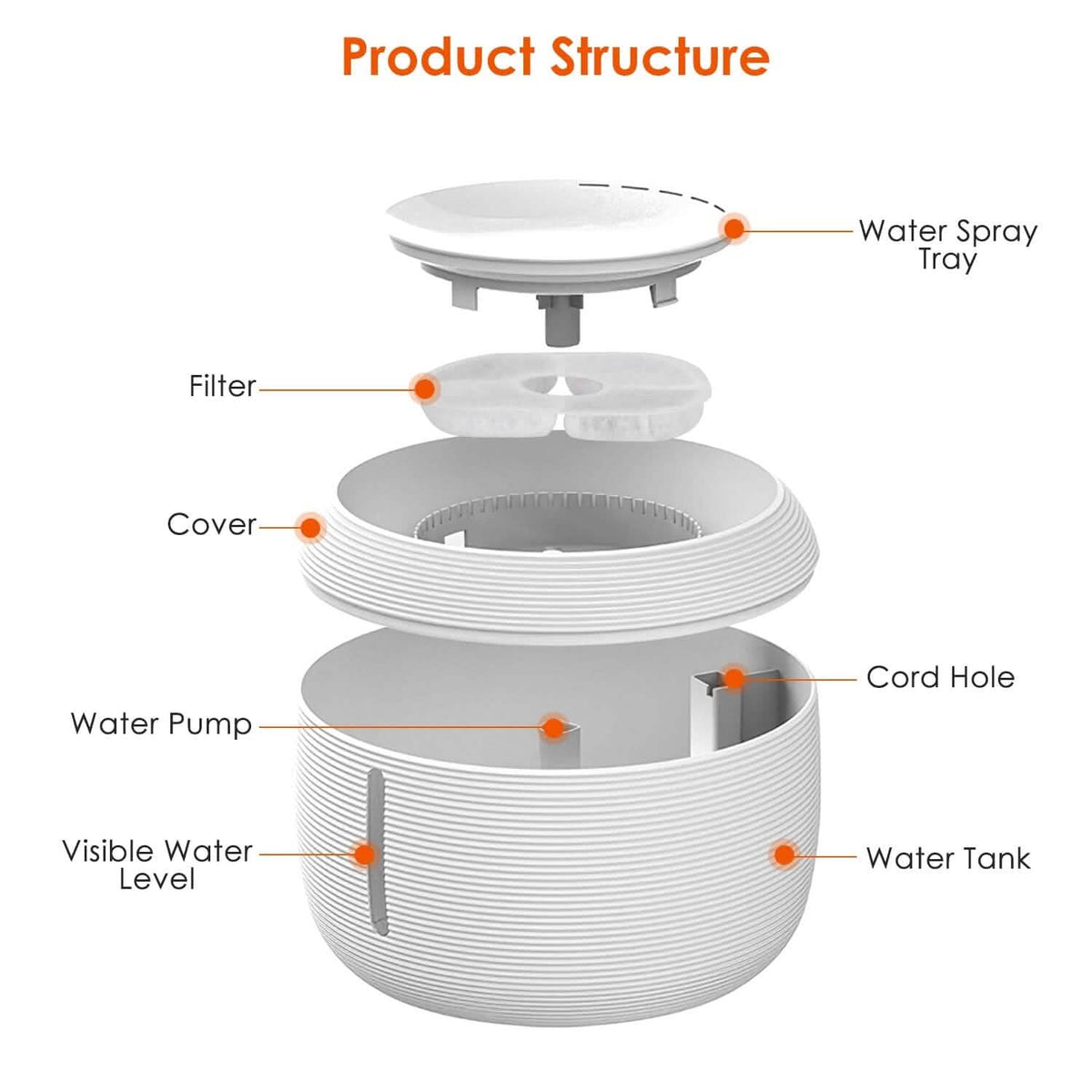 Smart Pet Drinking Fountain with LED Light 7-Pack Replaceable Water Filters Pet Supplies - Tophatter Daily Deals