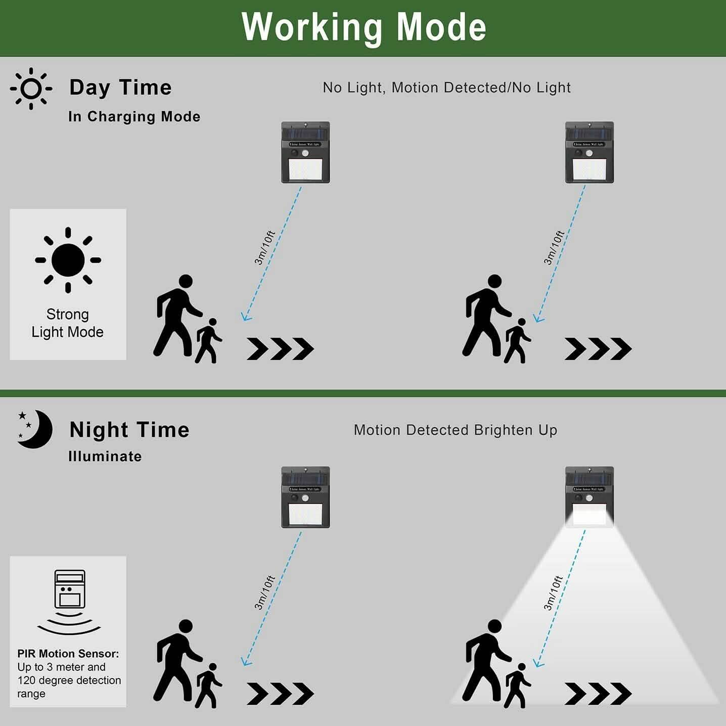 Solar Light 20 LEDs Outdoor PIR Outdoor Lighting - Tophatter Daily Deals