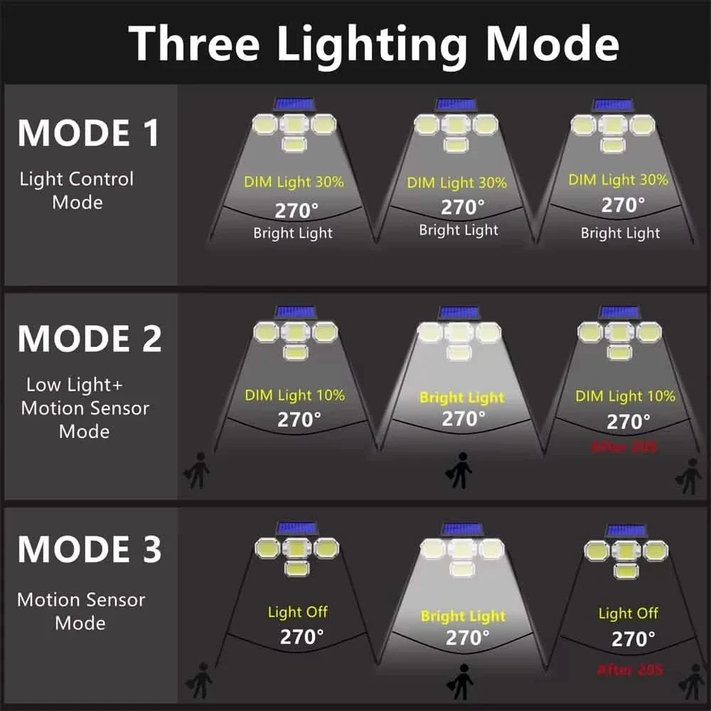 Solar Light Outdoor with Remote Control Double Motion Sensor Light 306/208 Led Wall Lamp IP65 Spotlight Exterior Garage Lighting Solar Outdoor Lights - Tophatter Daily Deals