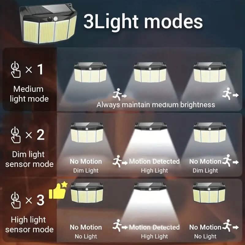 Solar Lights Outdoor 576 LED with Lights Reflector and 3 Lighting Modes Solar Outdoor Lights - Tophatter Daily Deals