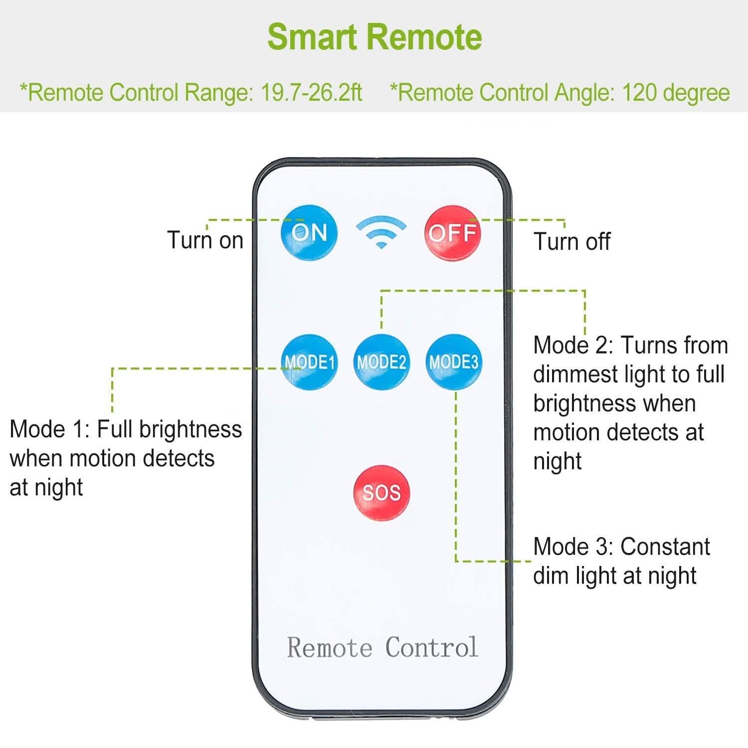 Solar Outdoor Wall Light Outdoor Lighting - Tophatter Daily Deals